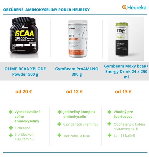 Ako na posilnenie hornej polovice tela? Vyskúšajte cviky s posilňovacou gumou